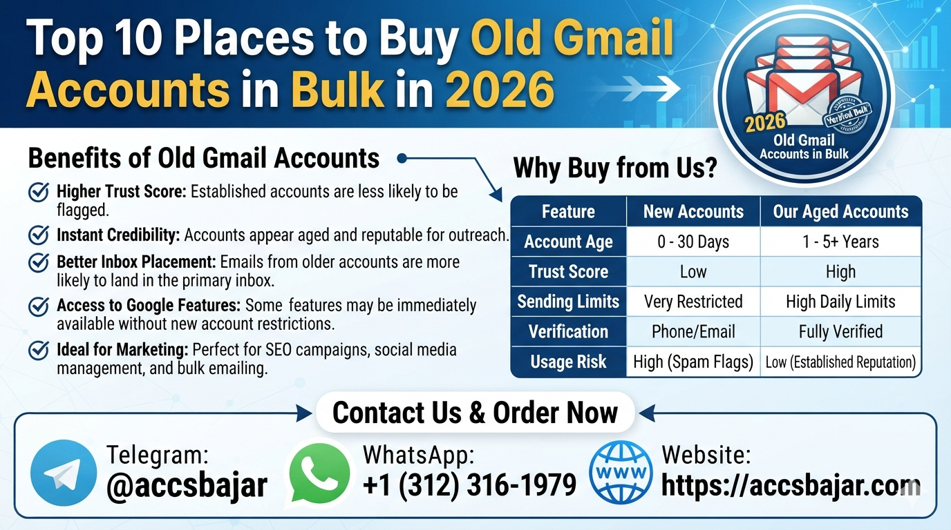 Top 10 Places to Buy Old Gmail Accounts in Bulk in 2026
